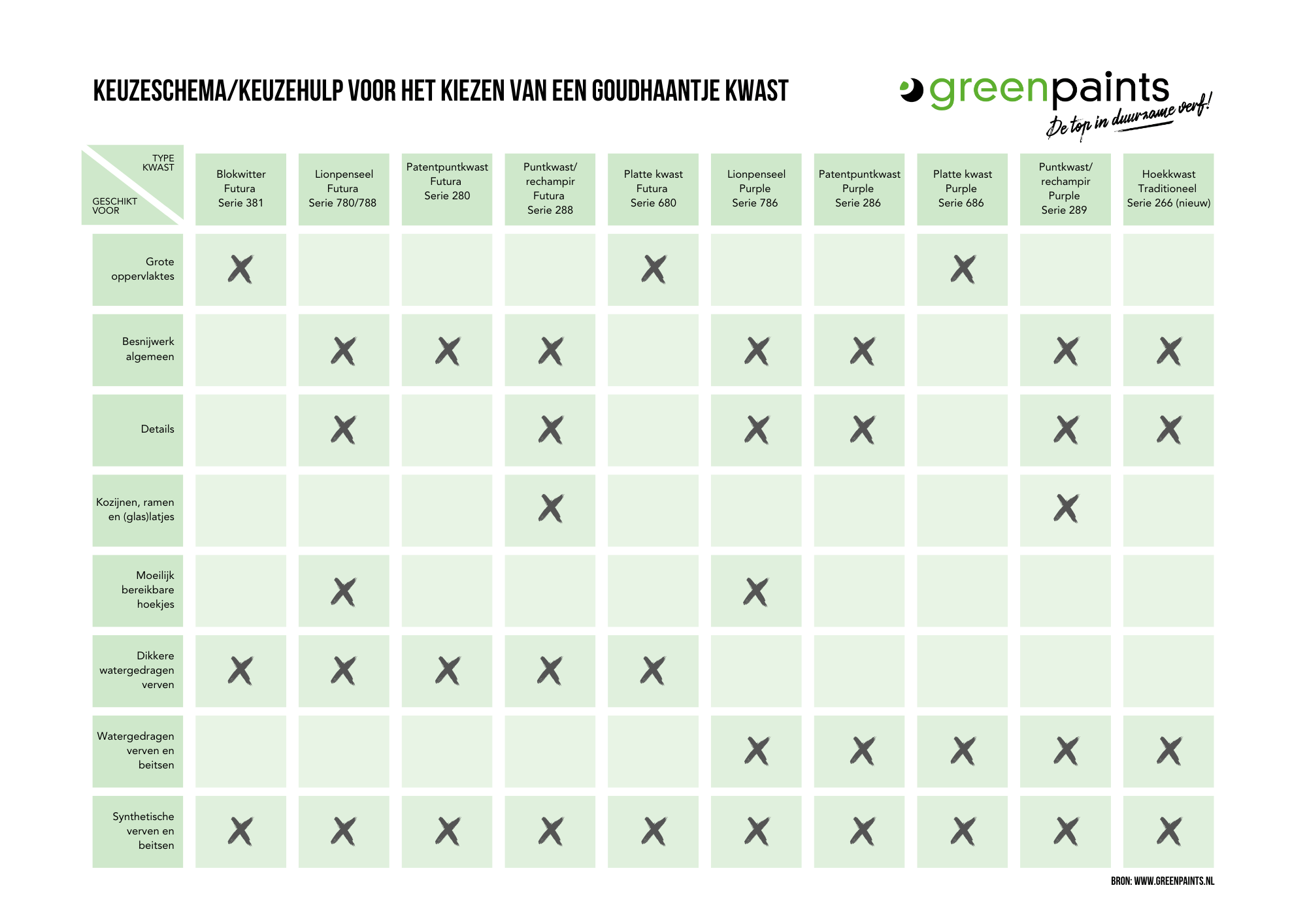 goudhaantje-kwasten-tabel-greenpaints (1)